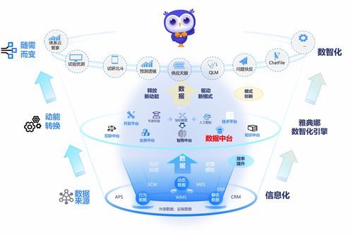星環(huán)科技 鼎捷軟件強強聯(lián)手,共建數(shù)智制造新引擎